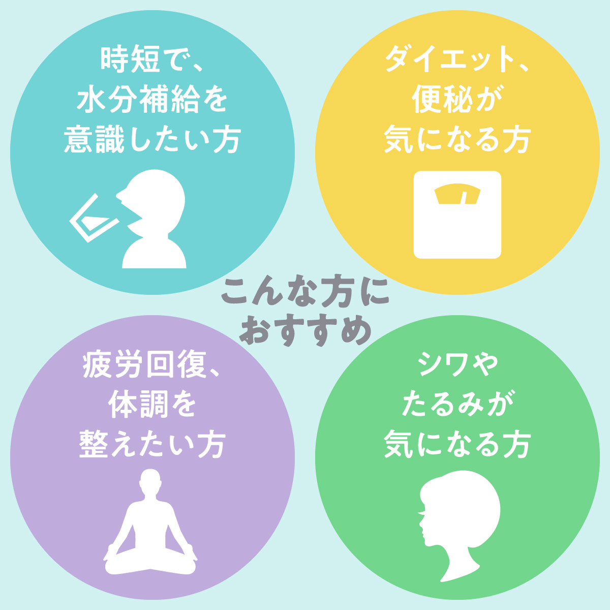 時短で、水分補給を意識したい方/ダイエット、便秘が気になる方/疲労回復、体調を整えたい方/シワやたるみが気になる方