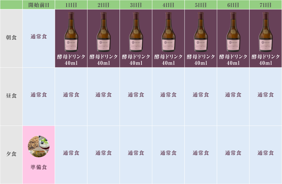 デイリー１食置き換えコース