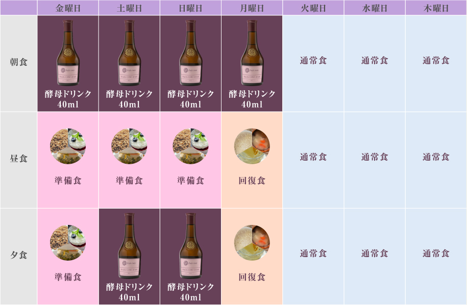 週末集中２食置き換えコース