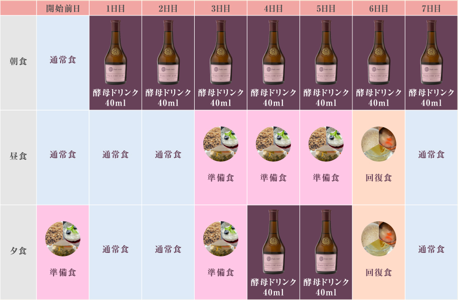 パーフェクト２週間置き換えコース