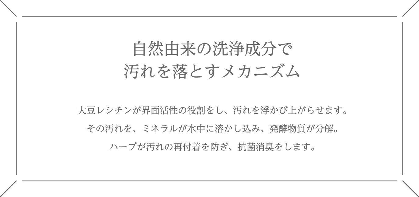 自然由来の洗浄成分で汚れを落とすメカニズム　大豆レシチンが界面活性の役割をし、汚れを浮かび上がらせます。その汚れを、ミネラルが水中に溶かし込み、発行物質が分解。ハーブが汚れの再不着を防ぎ、抗菌消臭をします。