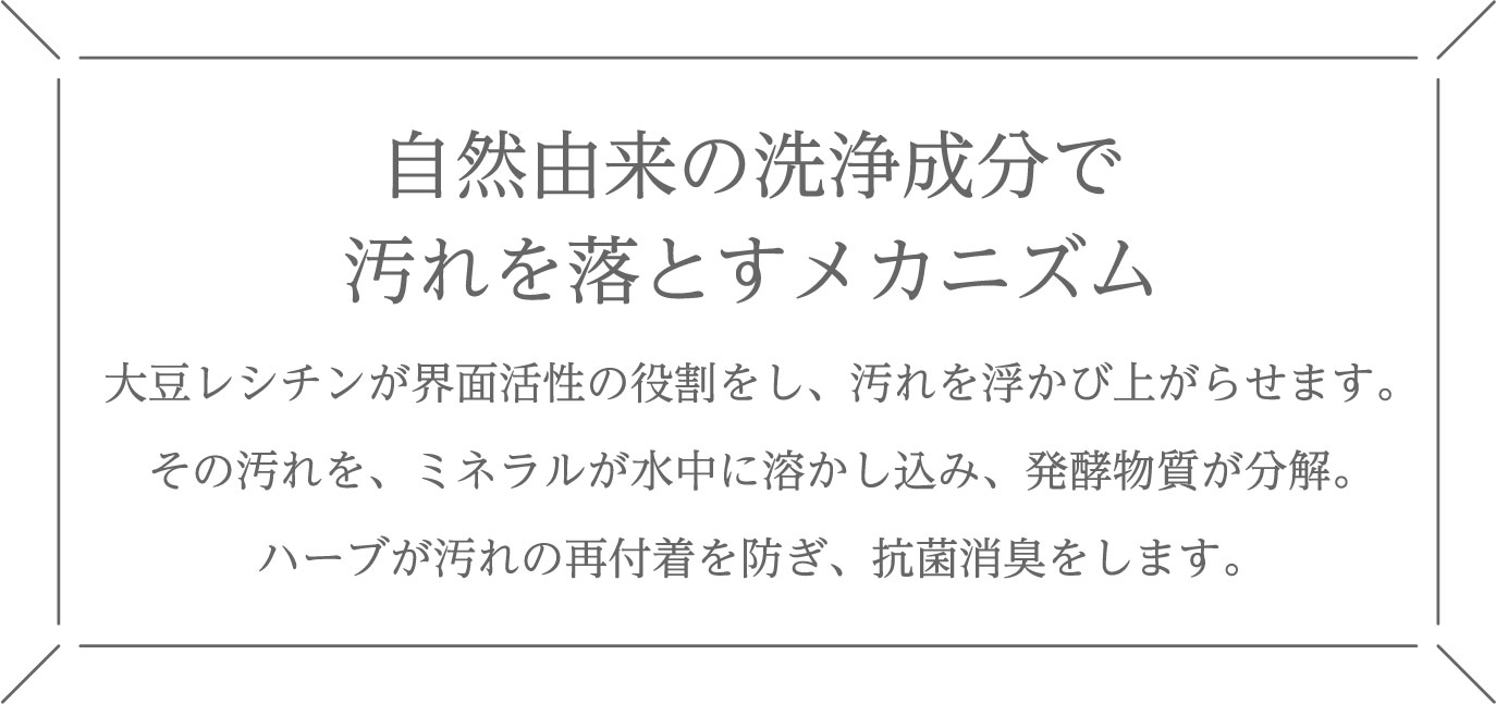 自然由来の洗浄成分で汚れを落とすメカニズム　大豆レシチンが界面活性の役割をし、汚れを浮かび上がらせます。その汚れを、ミネラルが水中に溶かし込み、発行物質が分解。ハーブが汚れの再不着を防ぎ、抗菌消臭をします。