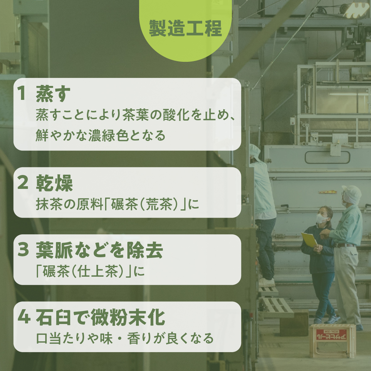 １．蒸す：蒸すことにより茶葉の酸化を止め、鮮やかな濃緑色となる　２．乾燥：抹茶の原料「碾茶（荒茶）」に　３．葉脈などを除去：「碾茶（仕上茶）」に　４．石臼で微粉末化：口当たりや味・香りが良くなる
