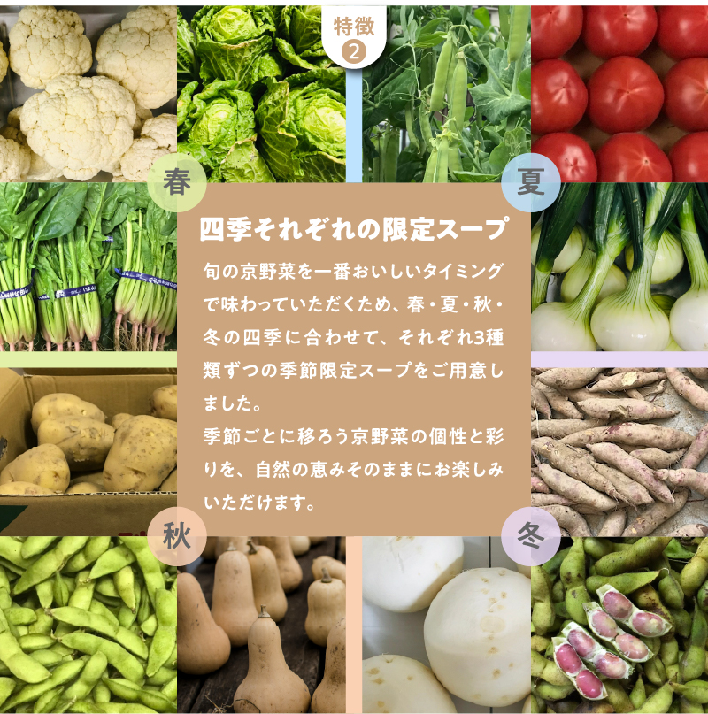 特徴2:四季それぞれの限定スープ／旬の京野菜を一番おいしいタイミングで味わっていただくため、春・夏・秋・冬の四季に合わせて、それぞれ3種類ずつの季節限定スープをご用意しました。季節ごとに移ろう京野菜の個性と彩りを、自然の恵みそのままにお楽しみいただけます。