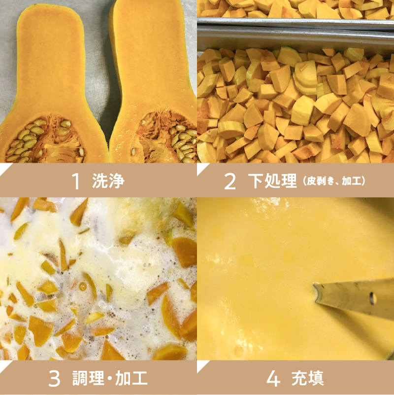 １ 洗浄、２ 下処理 （皮剥き、加工）、３ 調理・加工、４ 充填