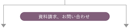 資料請求、お問い合わせ