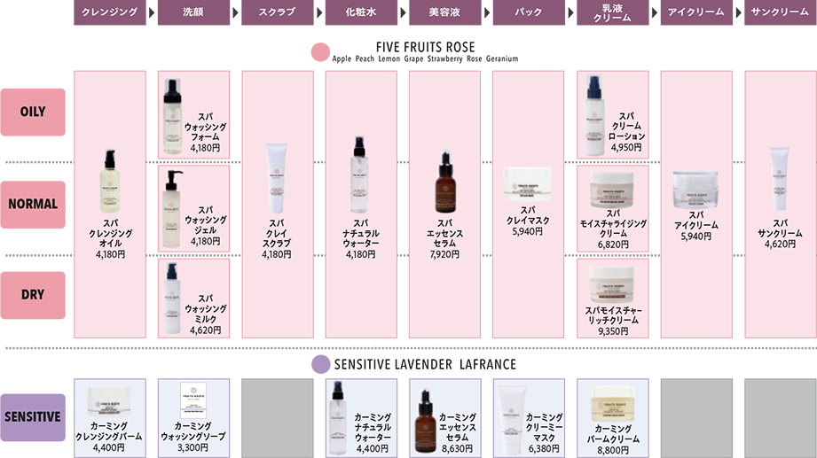 スキンケア SKIN CARE